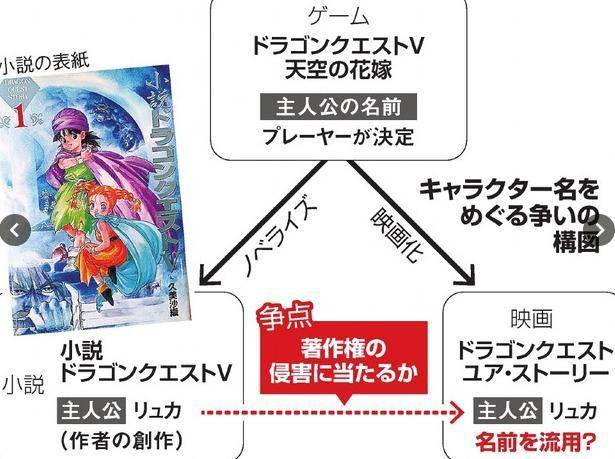 【太阳成集团tyc7111cc】
小说家起诉东宝·史艾 称DQ影戏主角名字抄袭自己的小说(图7)